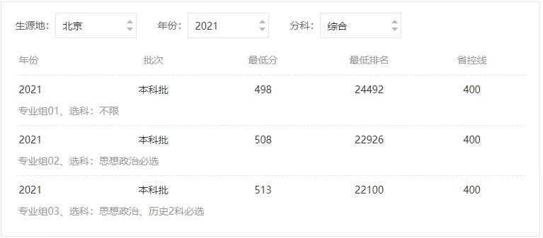 成都大学分数线