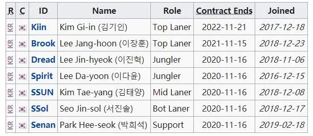 《LOL》AFS2020战队成员介绍