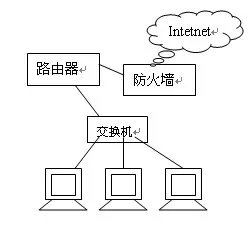信息技术基础问题