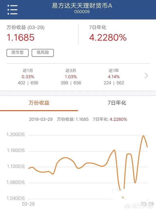 怎么评价百度理财产品，和余额宝相比有什么优劣势？