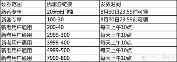小米618优惠券攻略