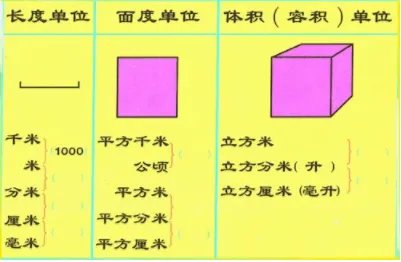 平方千米和平方公里有什么区别？