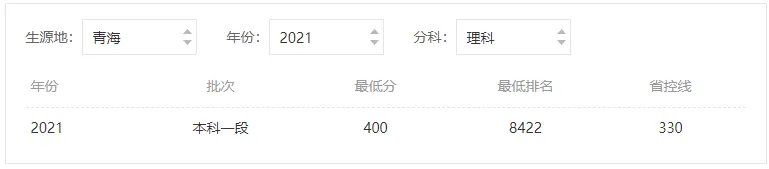 成都大学分数线