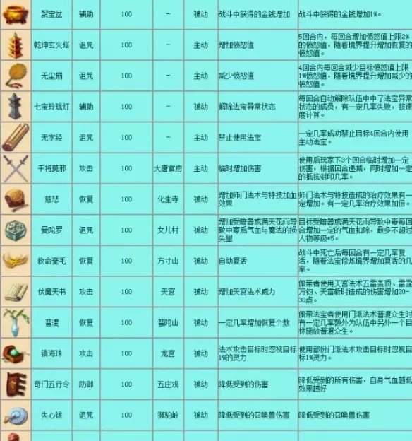 《梦幻西游》法宝介绍