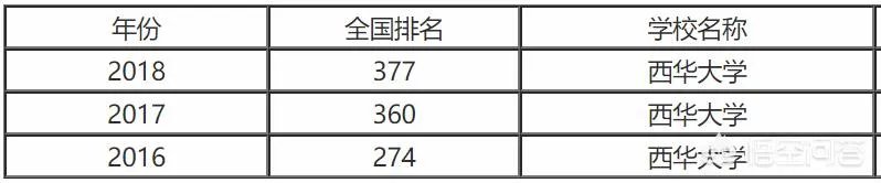 西华大学怎么样？