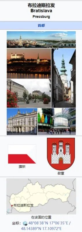 斯洛伐克的首都是哪里？
