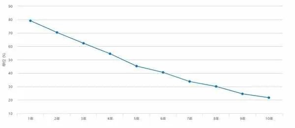 14年二手奥迪a6能买吗？14年奥迪a6多少钱