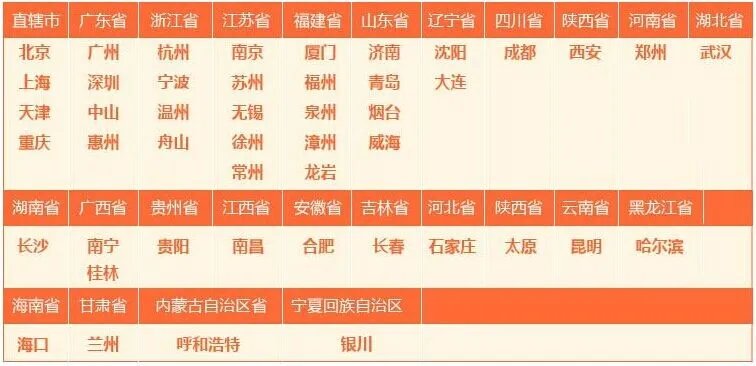 我想去台湾游买机票需要什么证件？