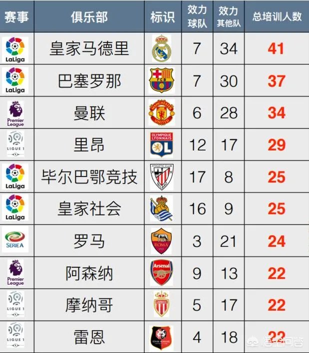 恒大与皇马相比,哪个对自己国家队的贡献更大?恒大从薪金上看更尊重球员价值吗?