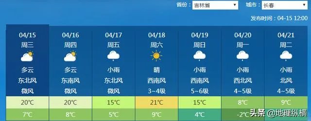 长春雾霾产生的原因是什么?