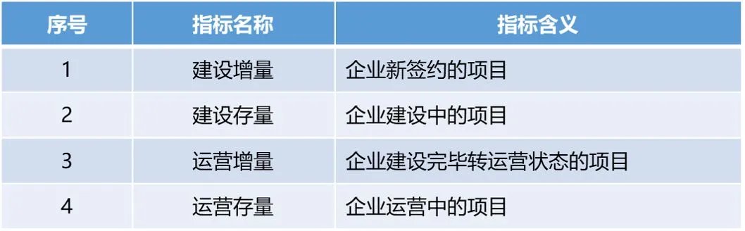 智慧水务系统解决方案
