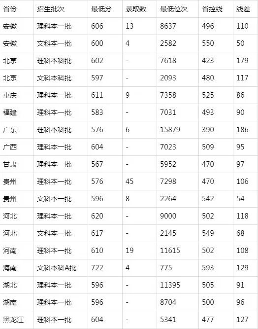 2020北京工业大学录取分数_北京工业大学各省录取分数线查询