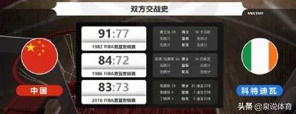 8月31号,中国男篮首战对阵科特迪瓦,中国男篮胜算在哪里?科特迪瓦是怎样的一支球队?