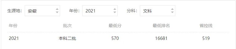 成都大学分数线