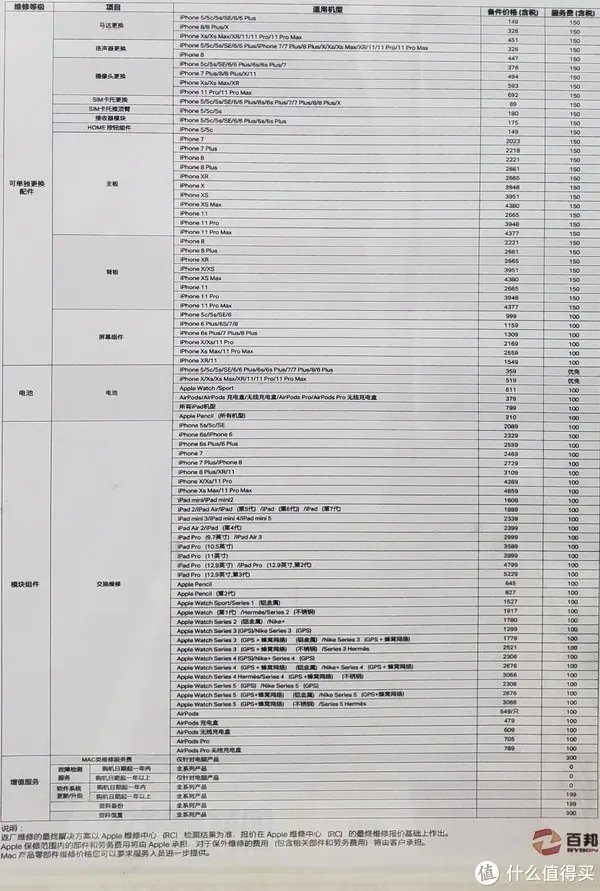 记一次愉快的iPad维修换新（附Apple产品维修&以旧换新流程及价格）