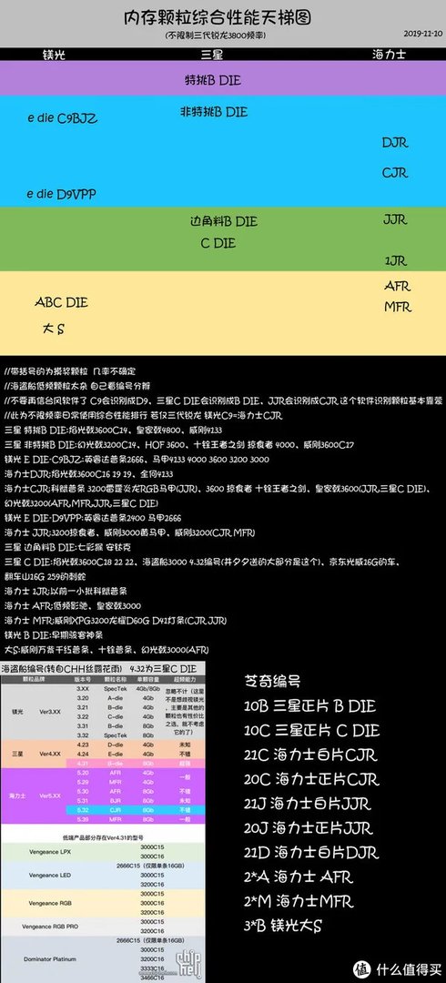 芝奇内存怎么样