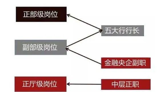 中国电信浙江分公司什么级别