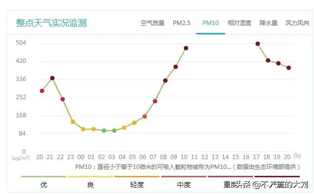 长春雾霾产生的原因是什么?