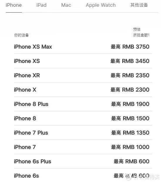 记一次愉快的iPad维修换新（附Apple产品维修&以旧换新流程及价格）