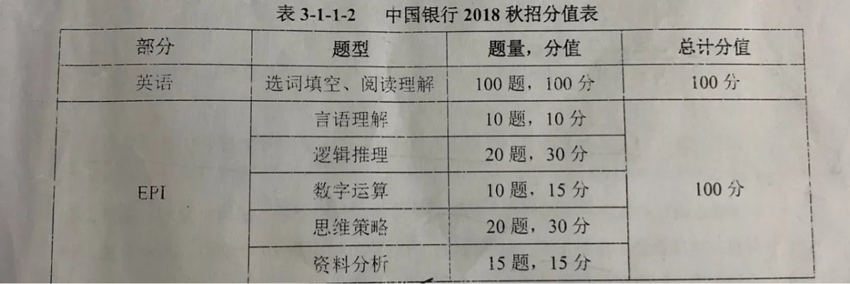 中国银行笔试考什么内容