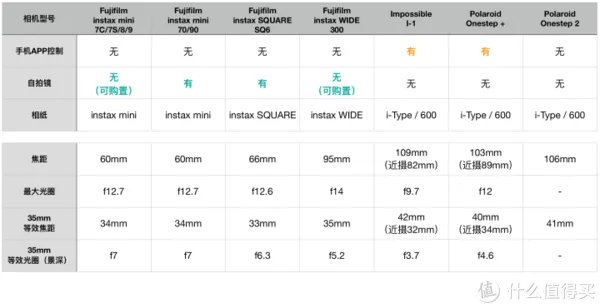 宝丽来相机和拍立得哪个好