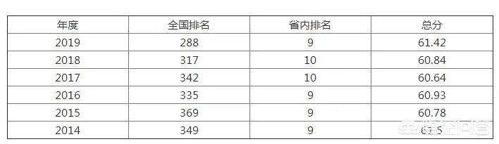 江西中医药大学穷吗
