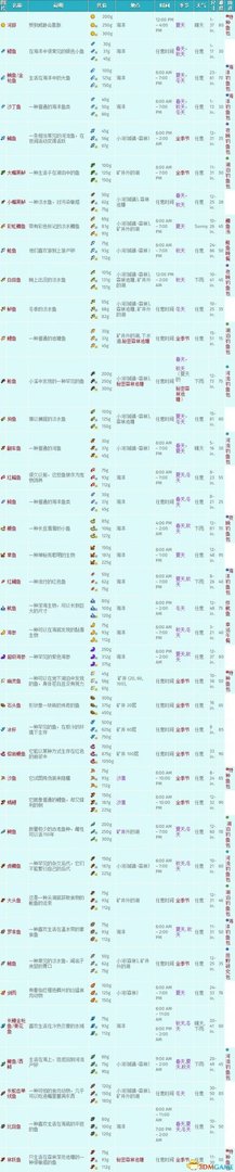 星露谷物语 钓鱼攻略 全钓鱼点位置及鱼类数据大全