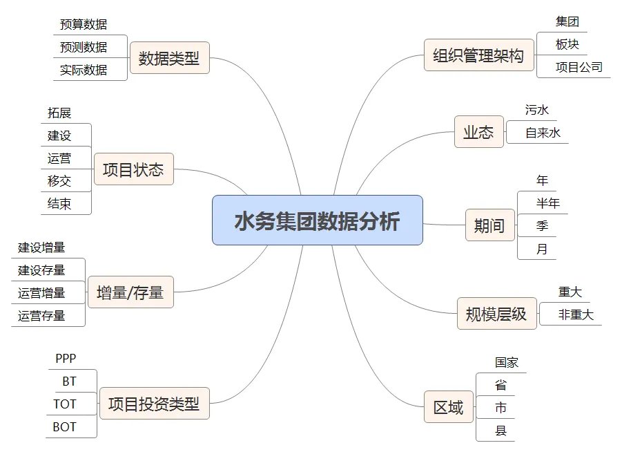 智慧水务系统解决方案