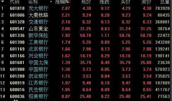 上证50是哪50个股票?