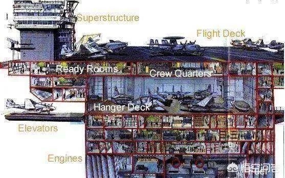 造价高达百亿的航母，为何各国都争先恐后的建造航母？