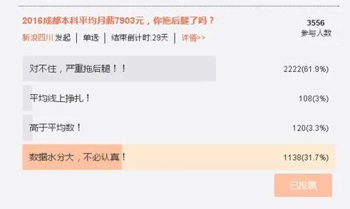 成都人才蓝皮书发布，2016年本科毕业生平均月薪7903元，大家怎么看？