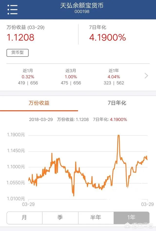 怎么评价百度理财产品，和余额宝相比有什么优劣势？