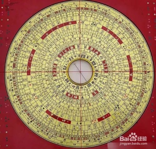 罗盘的使用方法图解