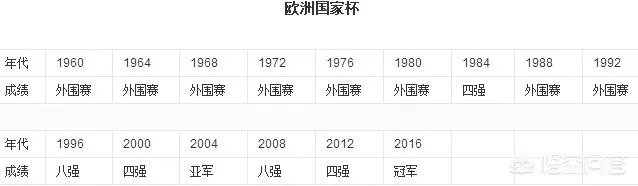 葡萄牙晋级欧国联决赛