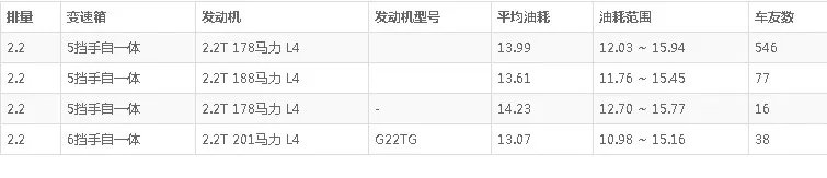 纳智捷大7的油耗,大7纳智捷油耗费油到什么程度