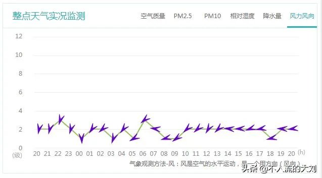 长春雾霾产生的原因是什么?