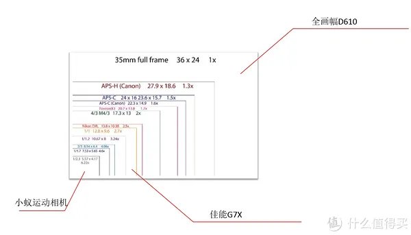 小蚁运动相机4k怎么样