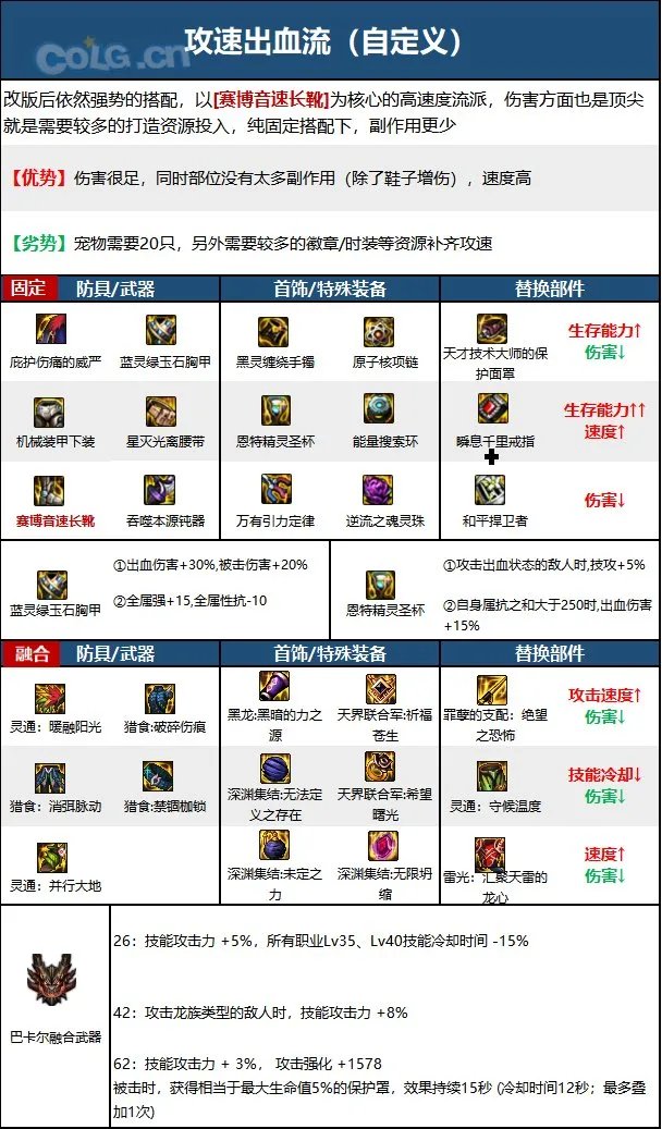 dnf110级版本帕拉丁毕业装备怎么搭配 2023帕拉丁毕业装备搭配指南