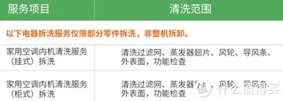 空调清洗的简易方法