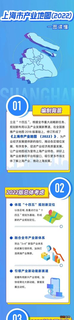 上海市2022年产业地图 上海总人口2022总人数口多少