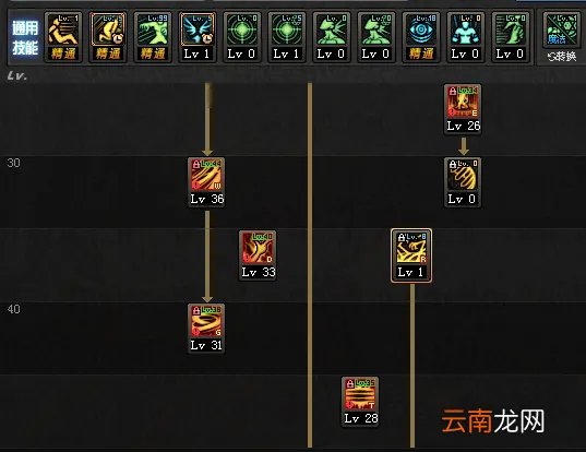 DNF救世主怎么加点 DNF救世主进阶攻略_网