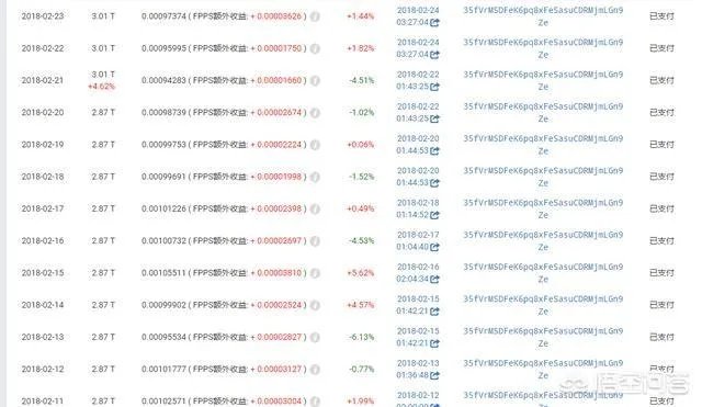 比特币要怎么挖矿?