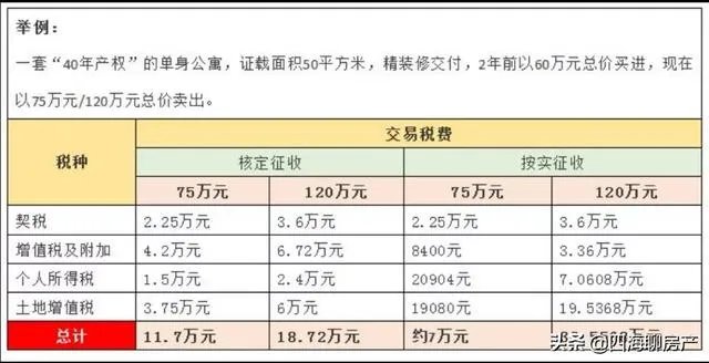 深圳万科云城为什么不涨？