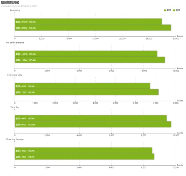 HIS RX 5700 XT军团超频版显卡评测:风格前卫重磅回归