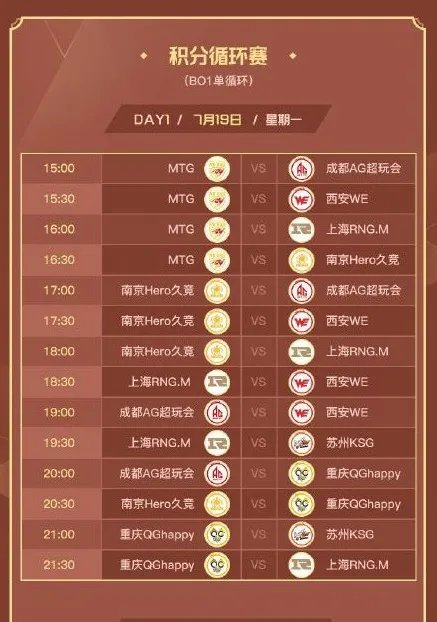 王者雷霆杯是什么意思？