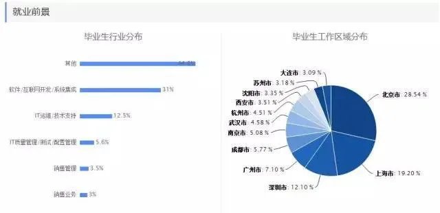 理科热门专业有哪些？