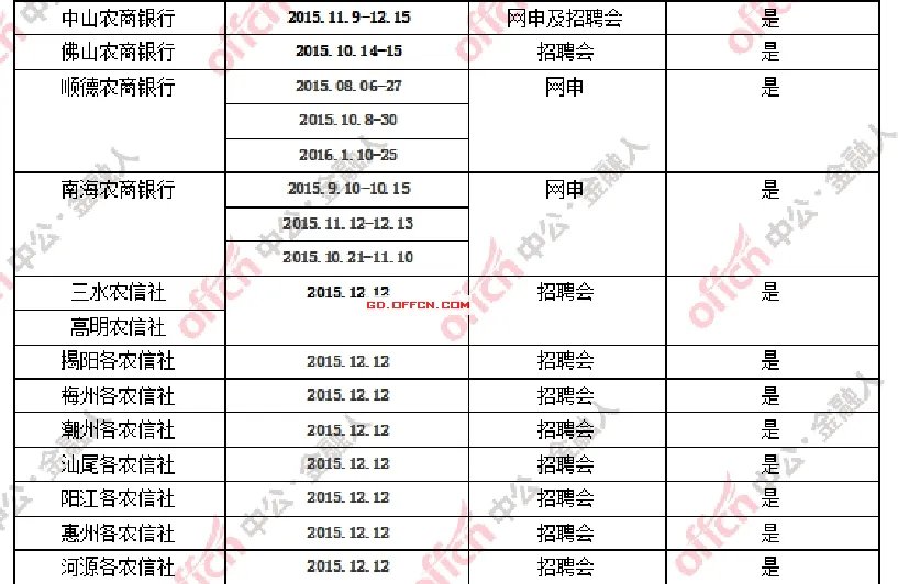 2017广东省农村信用社校园招聘报名时间_报名入口