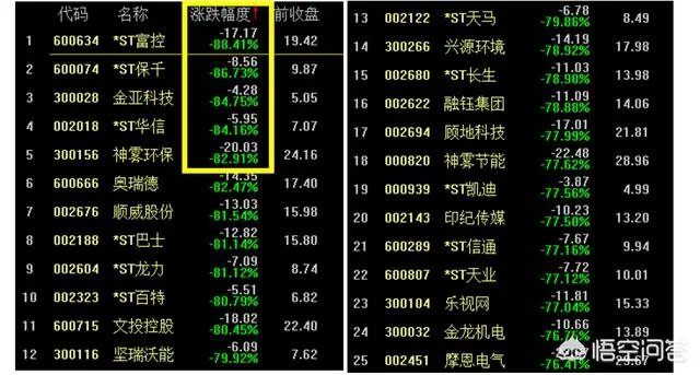 汇通股票是哪个股市