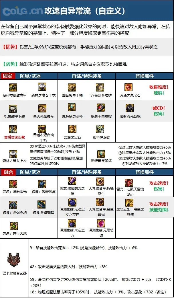 dnf110级版本男机械毕业装备怎么搭配 2023男机械毕业装备搭配指南