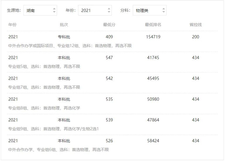 成都大学分数线